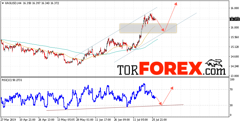 Серебро прогноз и аналитика XAG/USD на 30 июля 2019