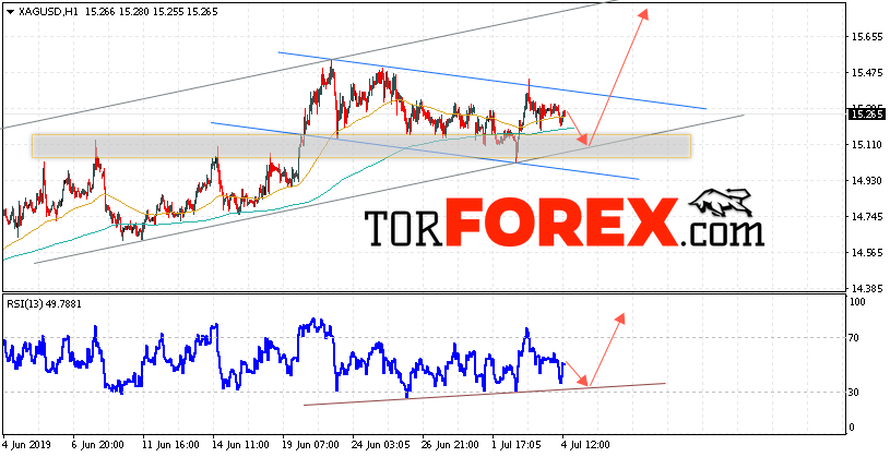 Серебро прогноз и аналитика XAG/USD на 5 июля 2019