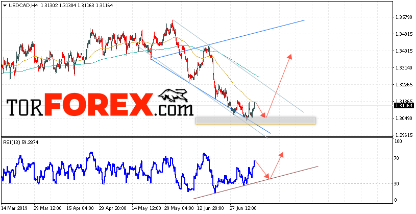 USD/CAD прогноз Канадский Доллар на 10 июля 2019