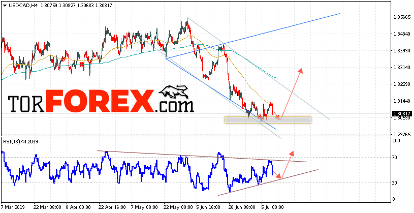 USD/CAD прогноз Канадский Доллар на 11 июля 2019