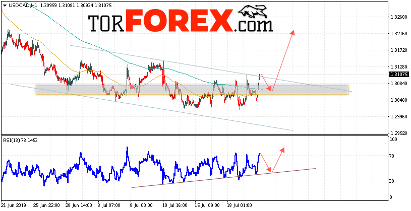 USD/CAD прогноз Канадский Доллар на 23 июля 2019