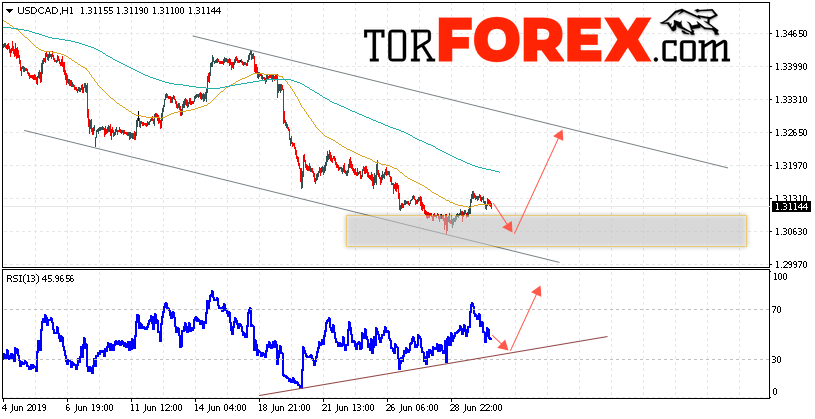 USD/CAD прогноз Канадский Доллар на 3 июля 2019