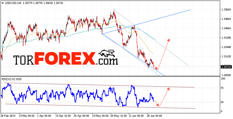 USD/CAD прогноз Канадский Доллар на 4 июля 2019