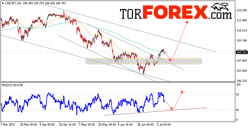 USD/JPY прогноз Доллар Иена на 11 июля 2019