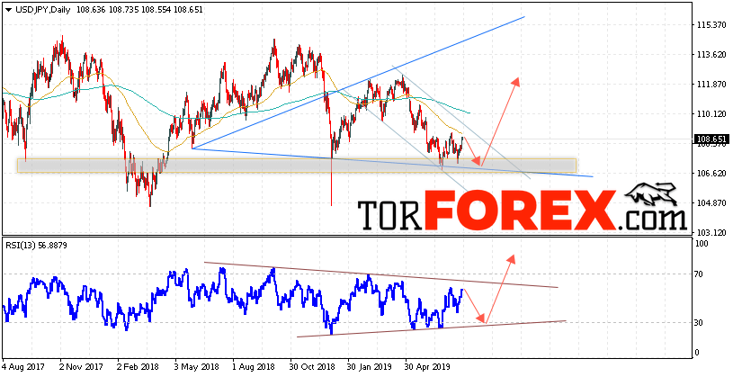 USD/JPY прогноз Доллар Иена на 29 июля — 2 августа 2019