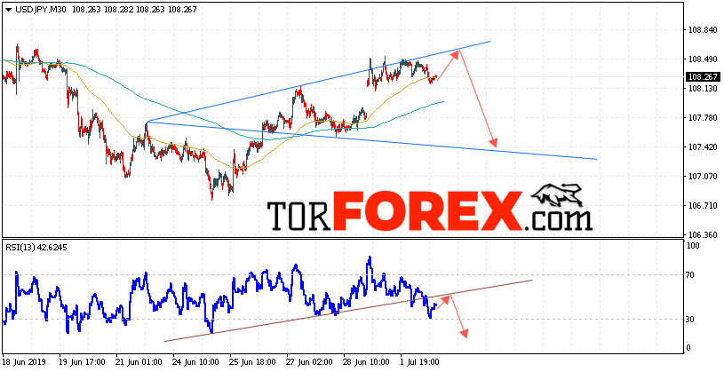 USD/JPY прогноз Доллар Иена на 3 июля 2019