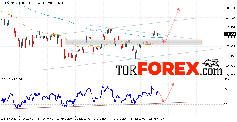 USD/JPY прогноз Доллар Иена на 30 июля 2019