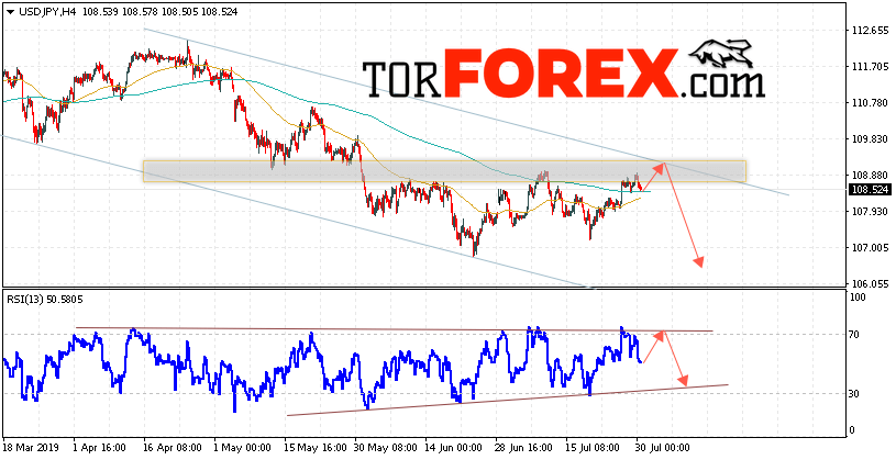 USD/JPY прогноз Доллар Иена на 31 июля 2019