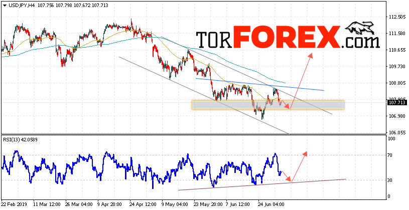 USD/JPY прогноз Доллар Иена на 4 июля 2019