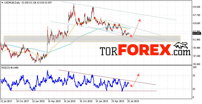 USD/RUB прогноз Доллара на 29 июля — 2 августа 2019