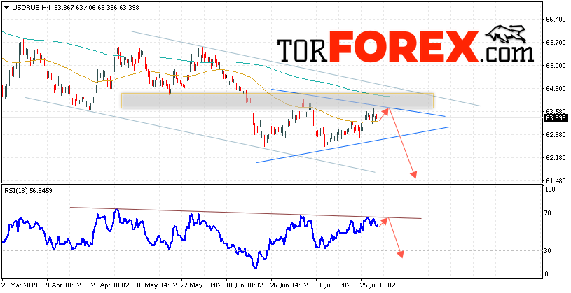 USD/RUB прогноз курса Доллара на 1 августа 2019