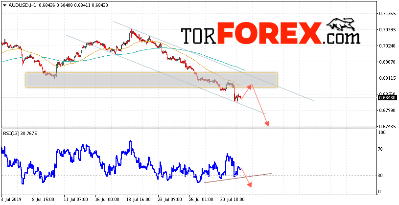 AUD/USD прогноз Форекс и аналитика на 2 августа 2019