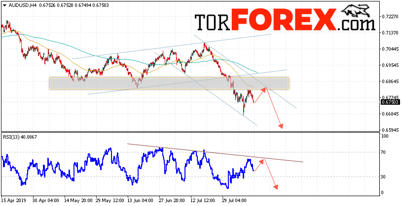 AUD/USD прогноз Форекс и аналитика на 13 августа 2019