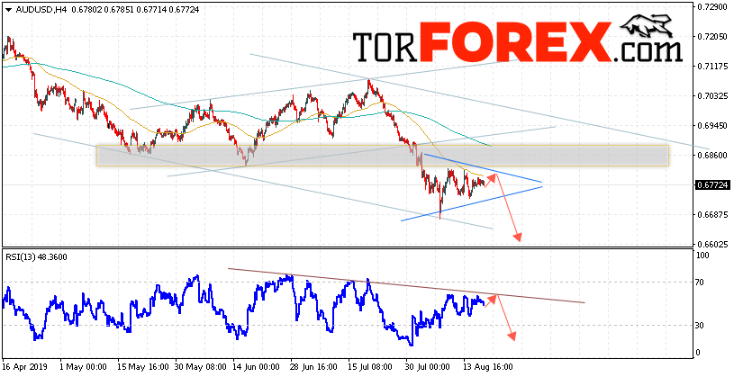 AUD/USD прогноз Форекс и аналитика на 20 августа 2019