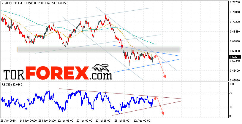 AUD/USD прогноз Форекс и аналитика на 27 августа 2019