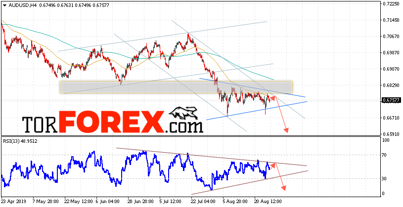 AUD/USD прогноз Форекс и аналитика на 28 августа 2019