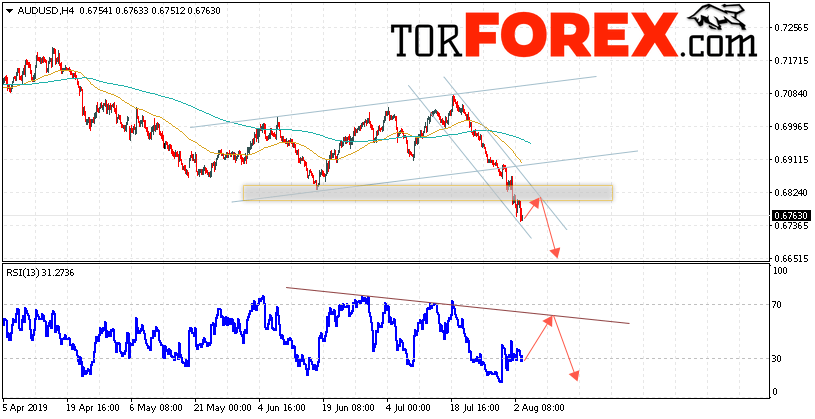 AUD/USD прогноз Форекс и аналитика на 6 августа 2019