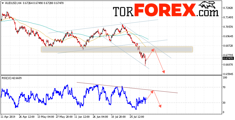 AUD/USD прогноз Форекс и аналитика на 8 августа 2019