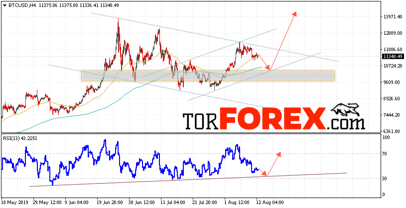 BTC/USD прогноз курса Bitcoin на 13 августа 2019