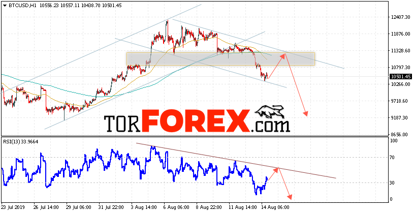 BTC/USD прогноз курса Bitcoin на 15 августа 2019