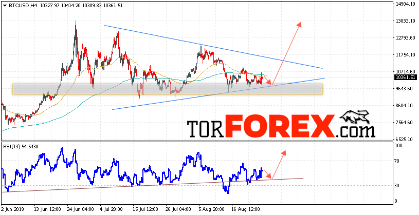 BTC/USD прогноз курса Bitcoin на 27 августа 2019