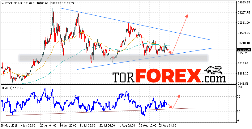 BTC/USD прогноз курса Bitcoin на 28 августа 2019