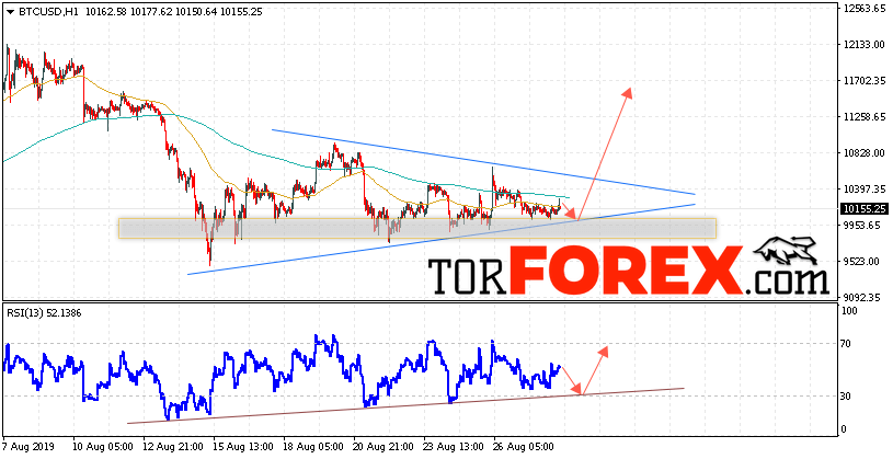BTC/USD прогноз курса Bitcoin на 29 августа 2019