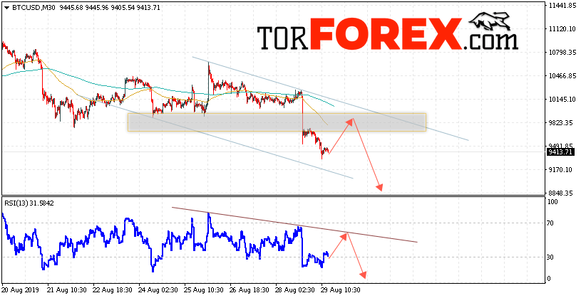 BTC/USD прогноз курса Bitcoin на 30 августа 2019