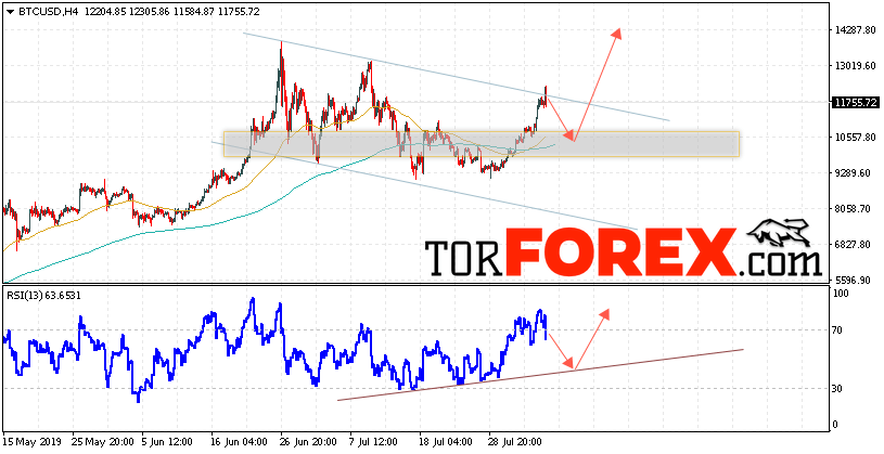 BTC/USD прогноз курса Bitcoin на 7 августа 2019