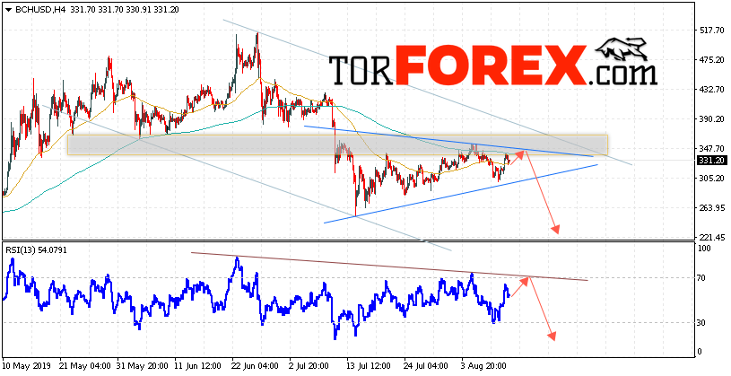 Bitcoin Cash прогноз и аналитика на 13 августа 2019