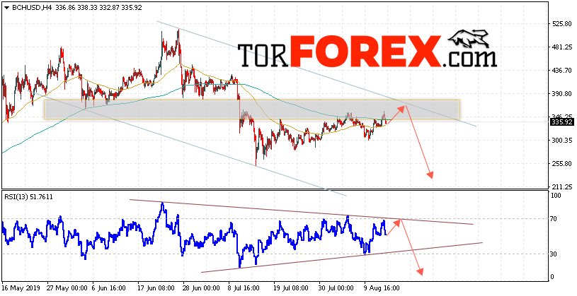 Bitcoin Cash прогноз и аналитика на 15 августа 2019