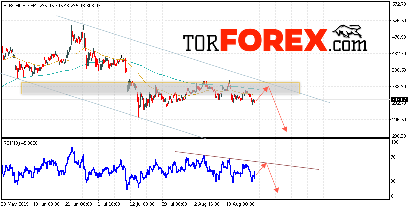Bitcoin Cash прогноз и аналитика на 23 августа 2019