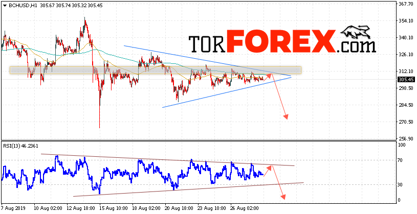 Bitcoin Cash прогноз и аналитика на 29 августа 2019
