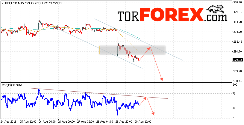 Bitcoin Cash прогноз и аналитика на 30 августа 2019