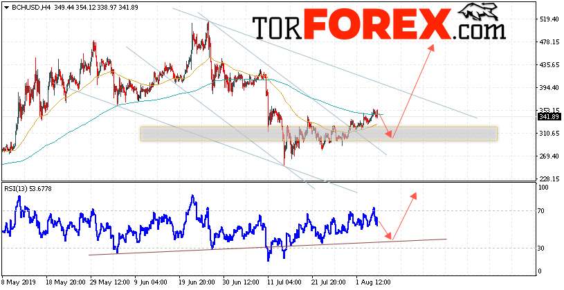 Bitcoin Cash прогноз и аналитика на 7 августа 2019