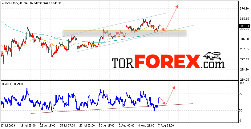Bitcoin Cash прогноз и аналитика на 8 августа 2019