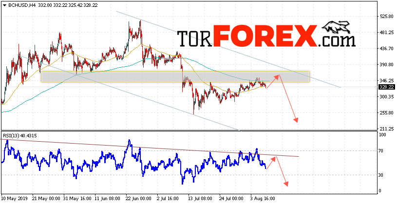 Bitcoin Cash прогноз и аналитика на 9 августа 2019