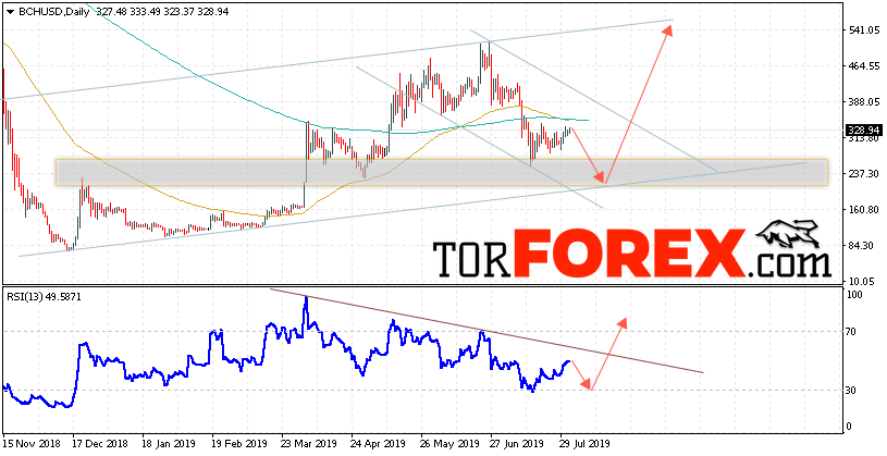 Bitcoin Cash прогноз курса на неделю 5 — 9 августа 2019