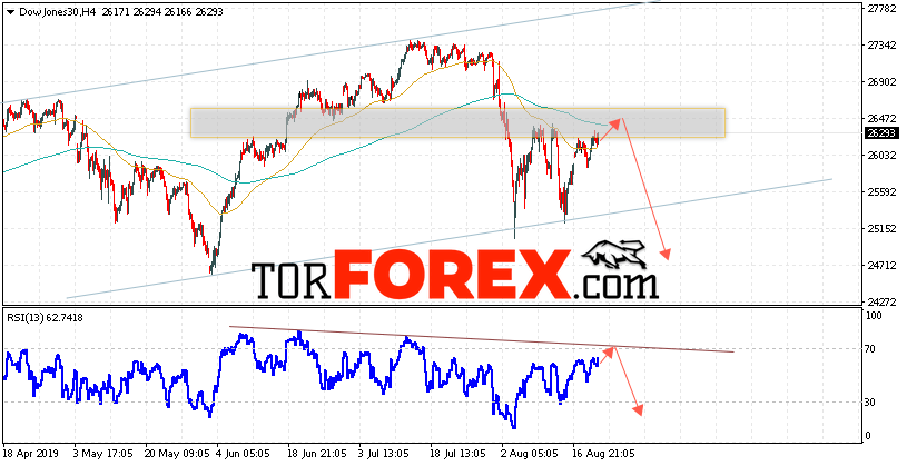 Dow Jones прогноз и аналитика на 23 августа 2019