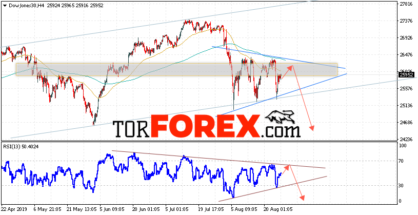 Dow Jones прогноз и аналитика на 28 августа 2019