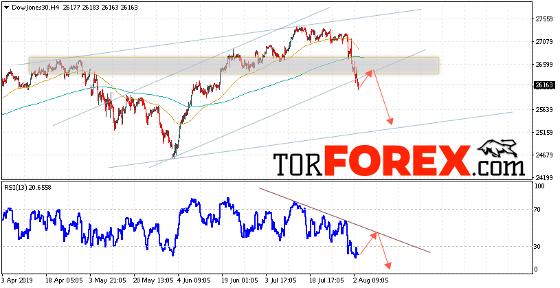 Dow Jones прогноз и аналитика на 6 августа 2019