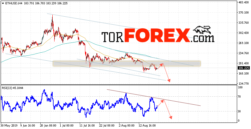 ETH/USD прогноз курса Ethereum на 23 августа 2019