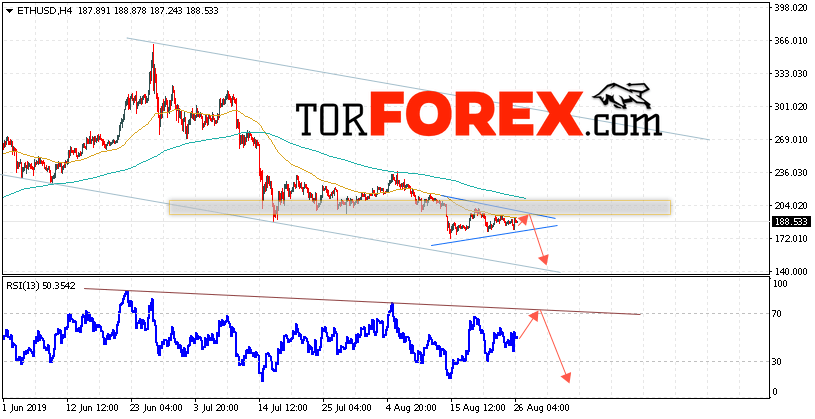 ETH/USD прогноз курса Ethereum на 27 августа 2019