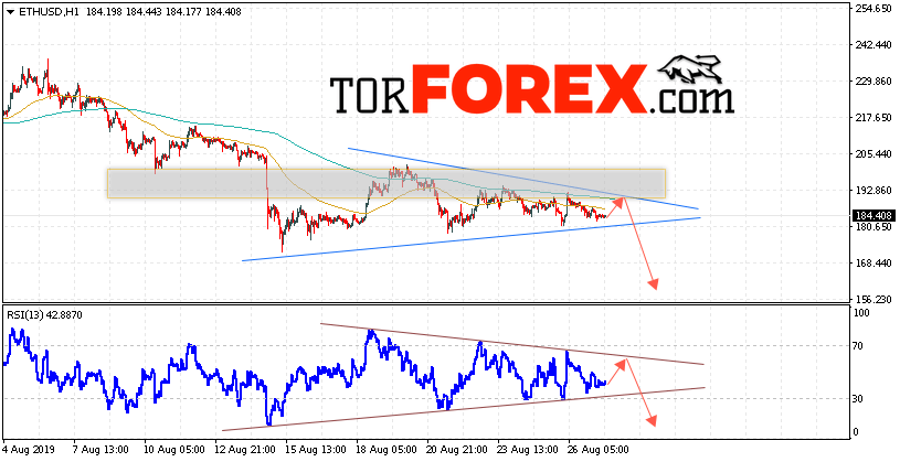 ETH/USD прогноз курса Ethereum на 28 августа 2019