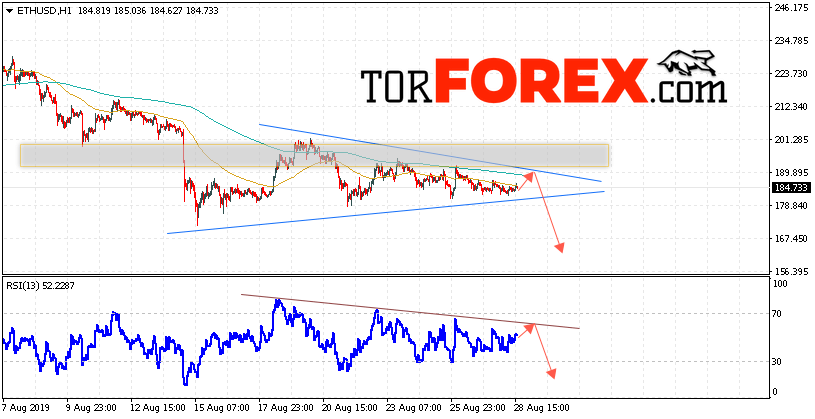 ETH/USD прогноз курса Ethereum на 29 августа 2019