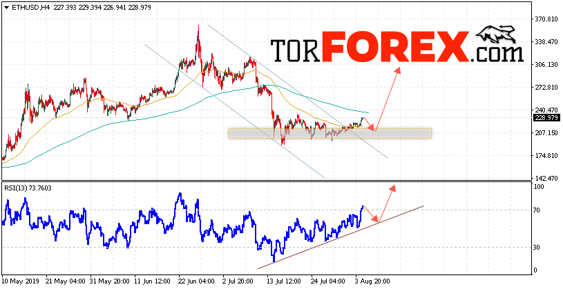ETH/USD прогноз курса Ethereum на 6 августа 2019