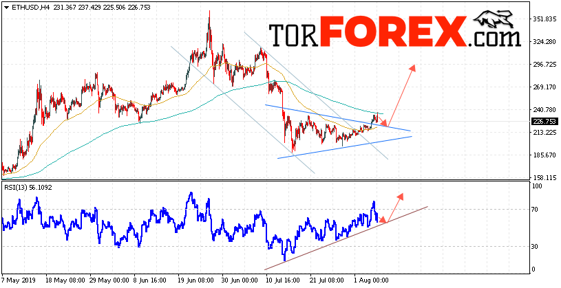ETH/USD прогноз курса Ethereum на 7 августа 2019
