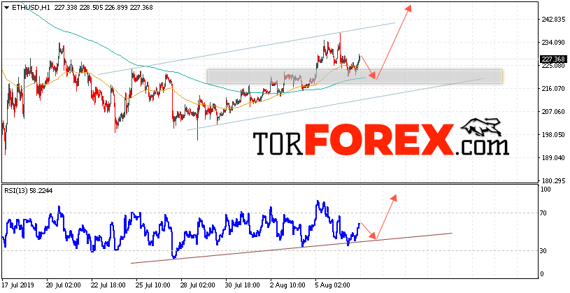 ETH/USD прогноз курса Ethereum на 8 августа 2019