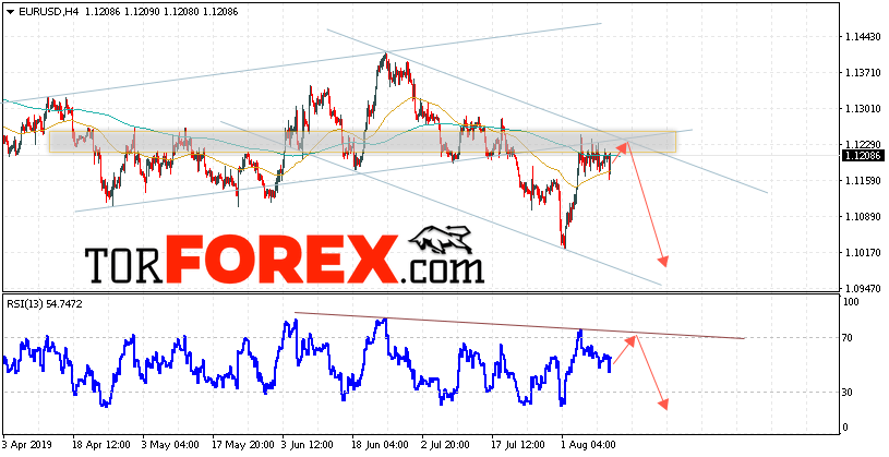 EUR/USD прогноз Евро Доллар на 13 августа 2019