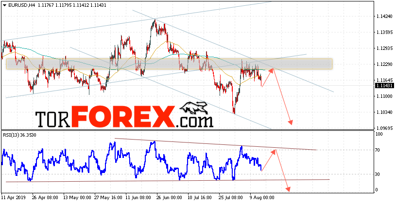 EUR/USD прогноз Евро Доллар на 15 августа 2019